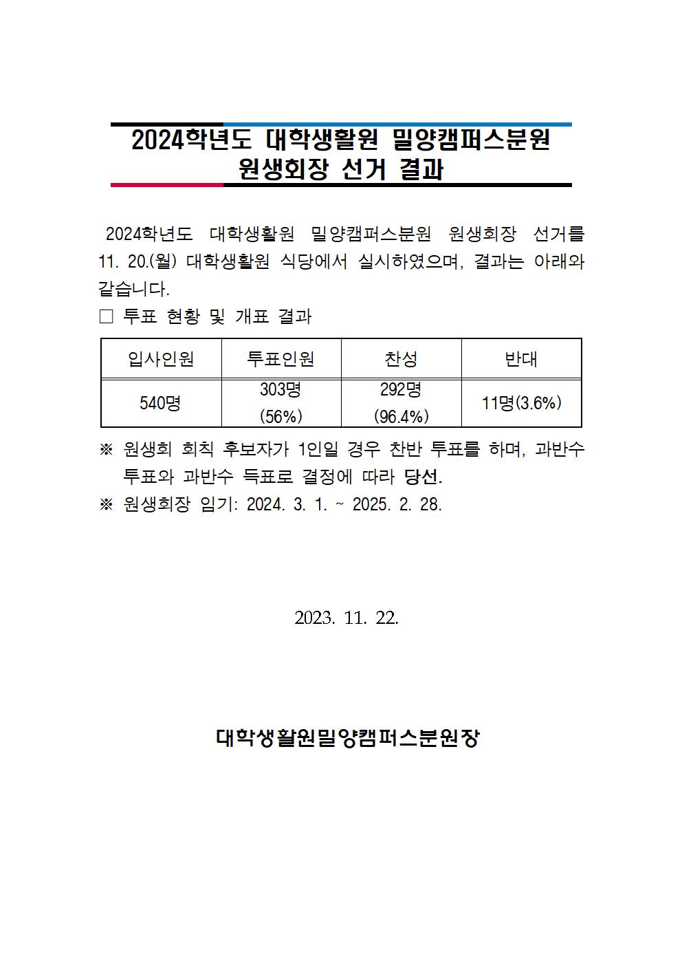 2024학년도 대학생활원 밀양캠퍼스분원 원생회장 선거 결과