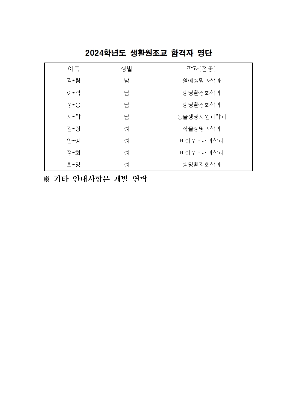 2024학년도 대학생활원 조교 합격자 명단