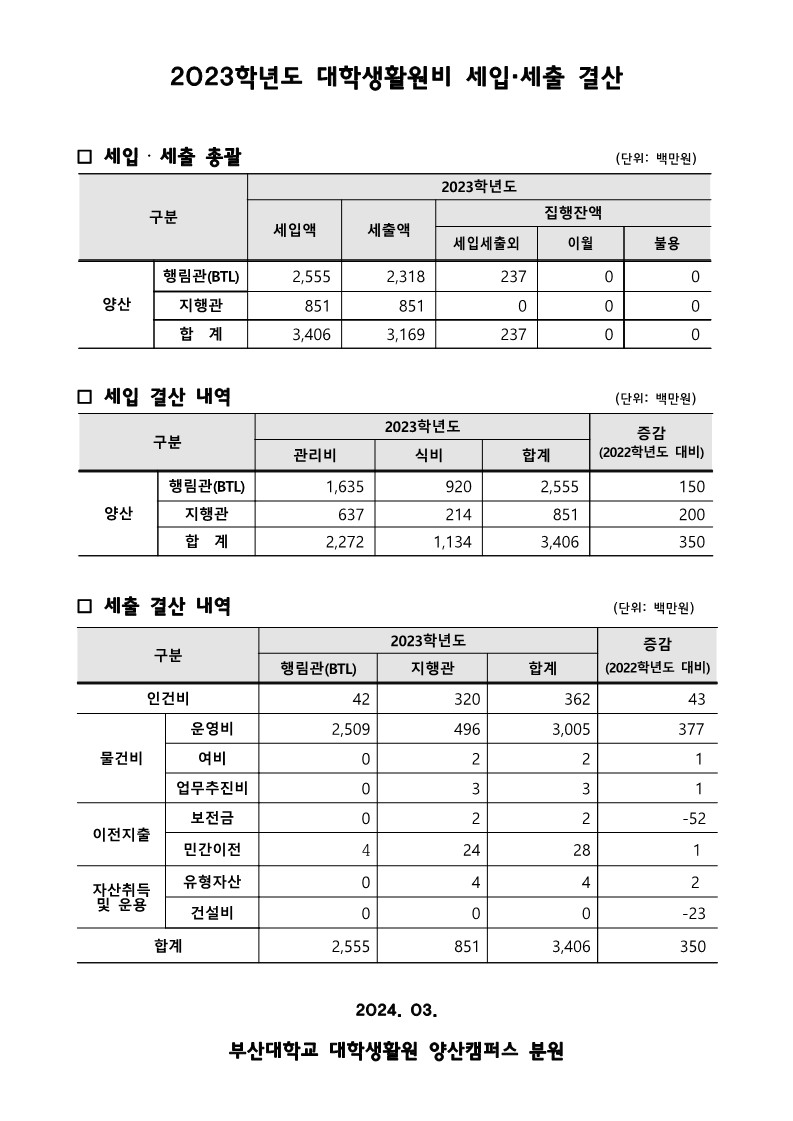 [정보공개] 2023학년도 대학생활원비 세입.세출 결산