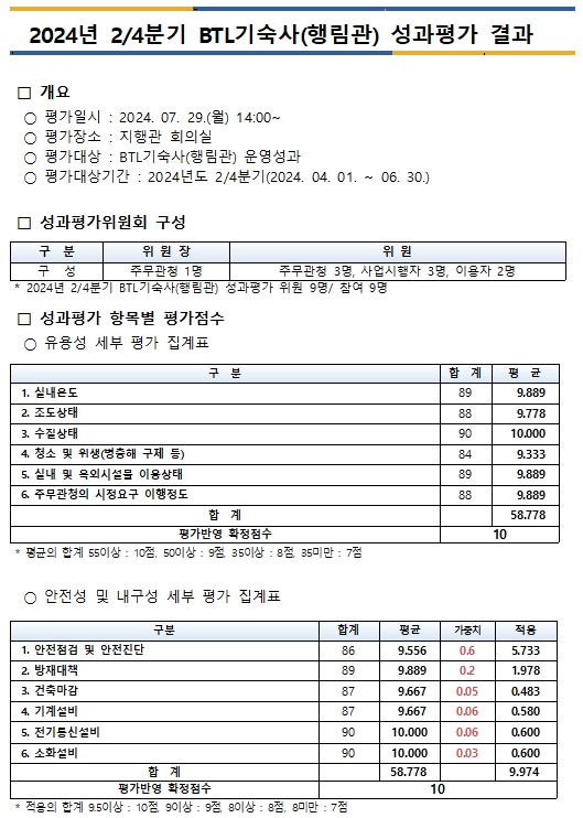 [정보공개] 2024년 2/4분기 BTL기숙사(행림관) 성과평가 결과