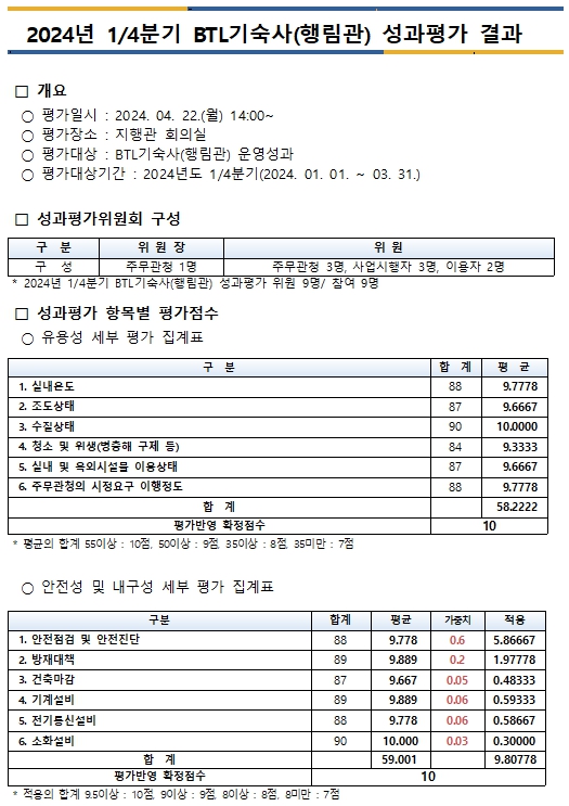 [정보공개] 2024년 1/4분기 BTL기숙사(행림관) 성과평가 결과