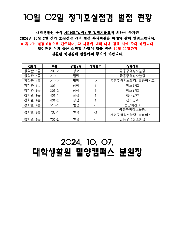 2024학년도 2학기 대학생활원 10월 02일 호실 점검 상,벌점자 명단 공지