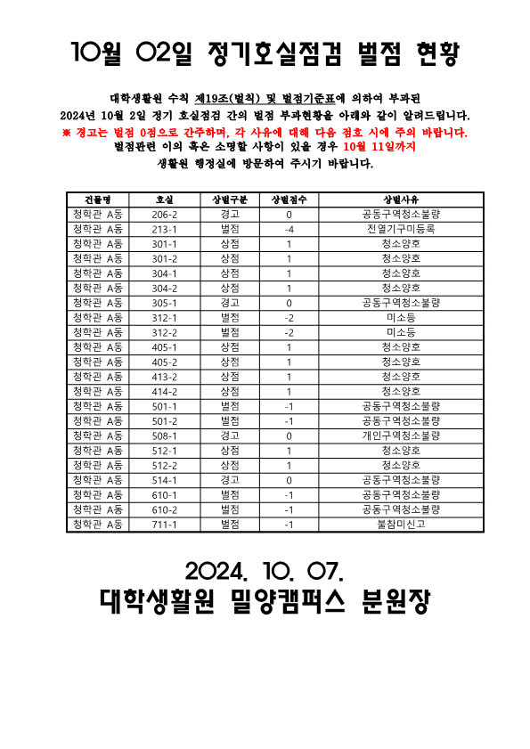 2024학년도 2학기 대학생활원 10월 02일 호실 점검 상,벌점자 명단 공지