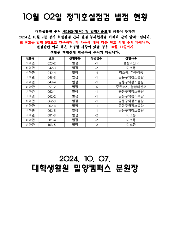 2024학년도 2학기 대학생활원 10월 02일 호실 점검 상,벌점자 명단 공지