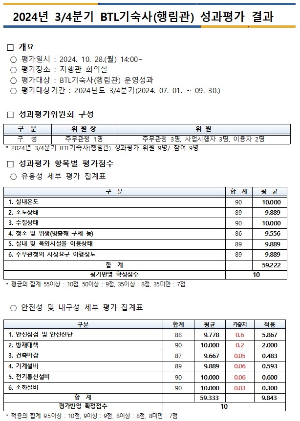 [정보공개] 2024년 3/4분기 BTL기숙사(행림관) 성과평가 결과