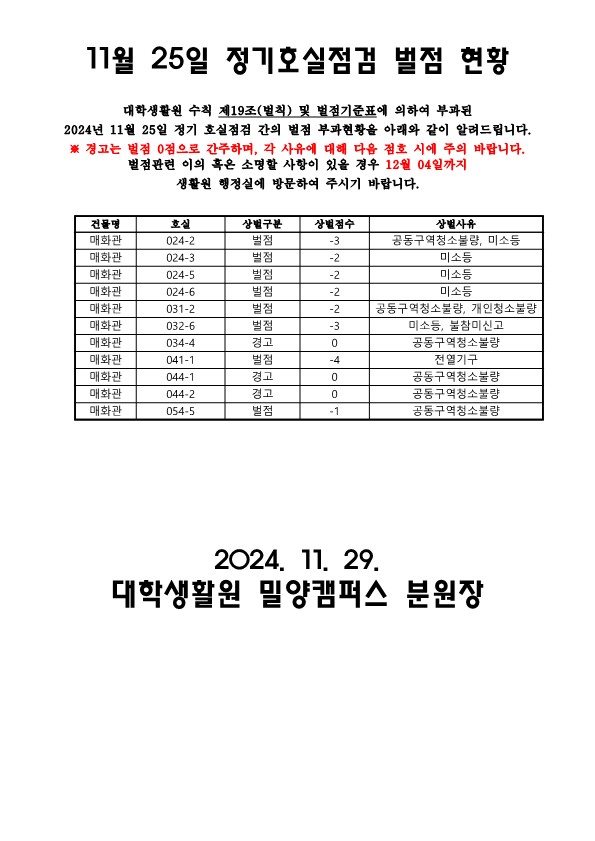 2024학년도 2학기 대학생활원 11월 25일 호실 점검 상,벌점자 명단 공지