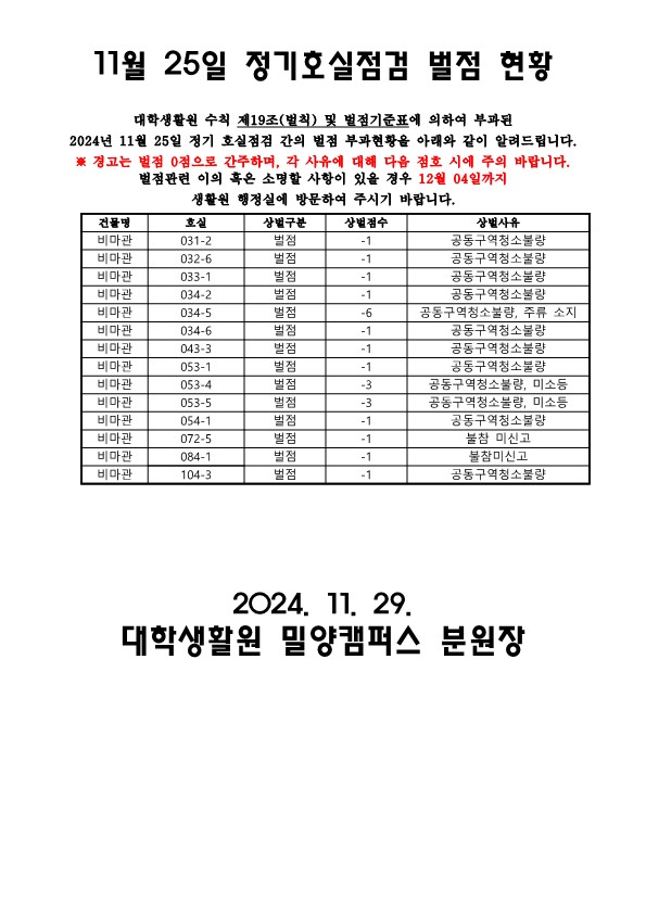 2024학년도 2학기 대학생활원 11월 25일 호실 점검 상,벌점자 명단 공지