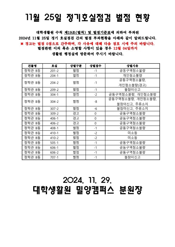 2024학년도 2학기 대학생활원 11월 25일 호실 점검 상,벌점자 명단 공지