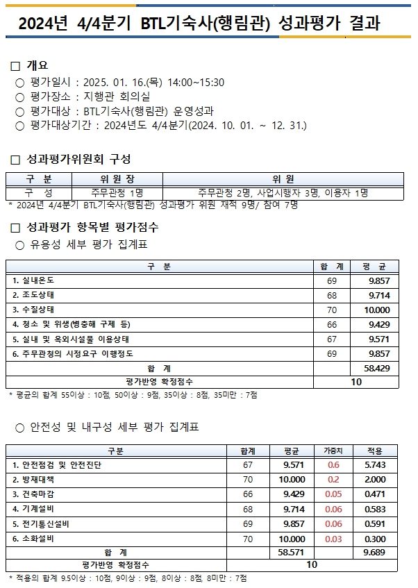 [정보공개] 2024년 4/4분기 BTL기숙사(행림관) 성과평가 결과