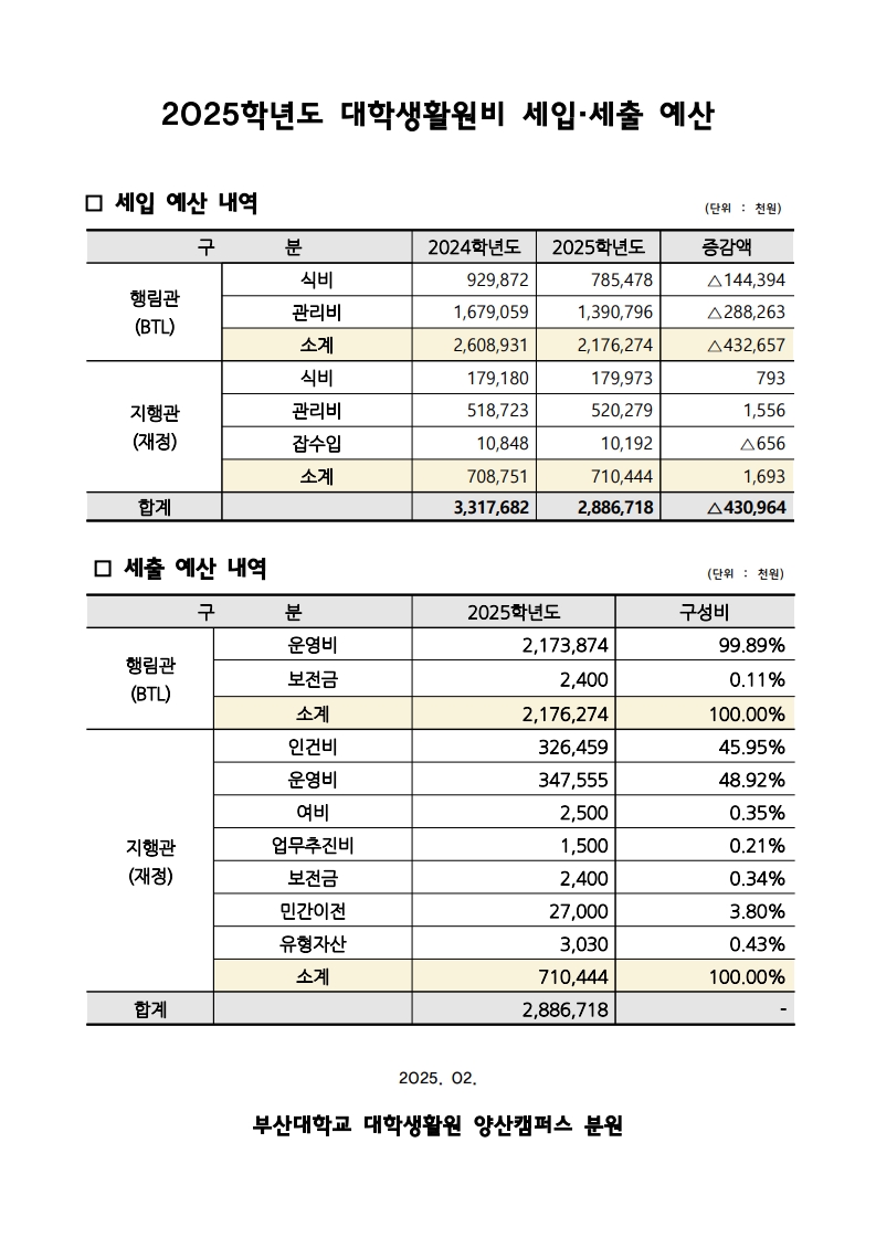 [정보공개] 2025학년도 대학생활원비 세입세출 예산