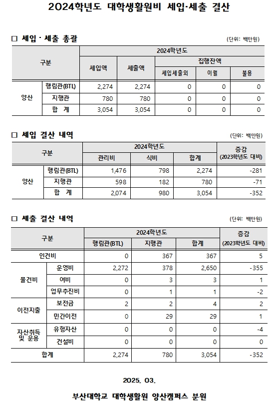 [정보공개] 2024학년도 대학생활원비 세입.세출 결산