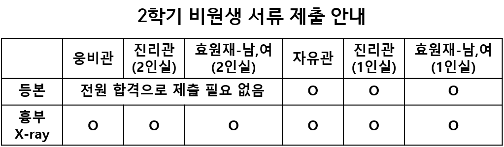 2025학년도 2학기 대학생활원 1인실 및 2인실 비원생 모집요강