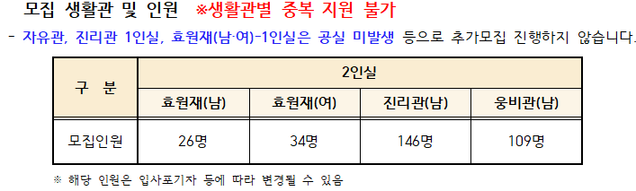 2025학년도 2학기 대학생활원 비원생 추가모집 안내